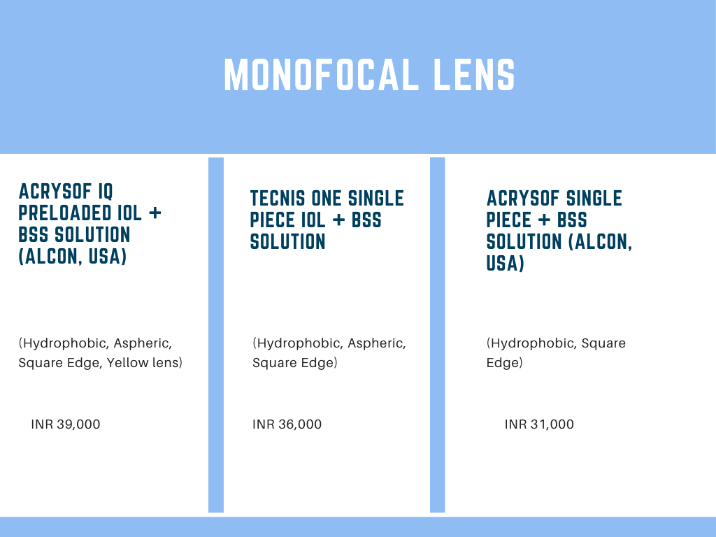 lens price
